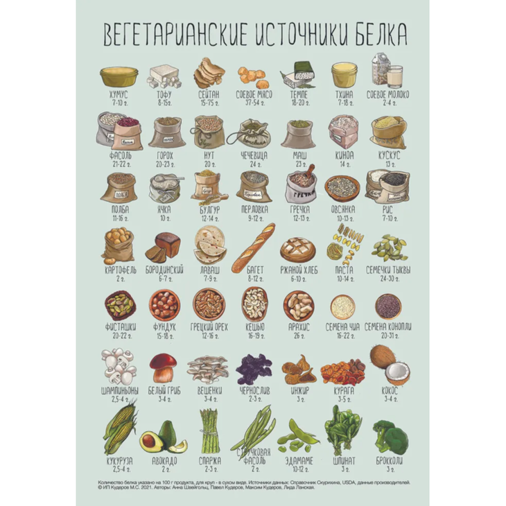 Магнит на холодильник "Веганись"